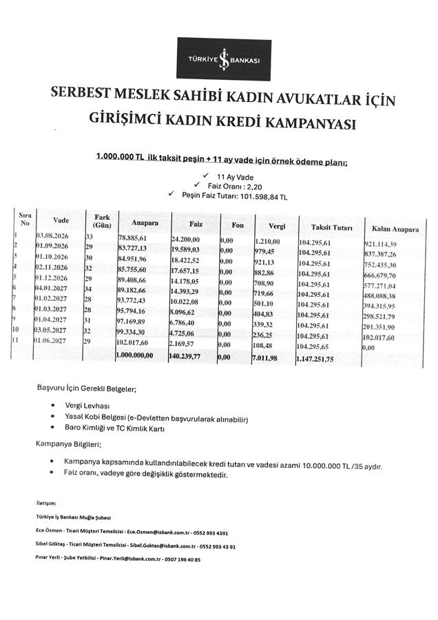 İŞ BANKASI SERBEST MESLEK SAHİBİ KADIN AVUKATLAR İÇİN GİRİŞCİ KADIN KREDİ KAMPANYASI